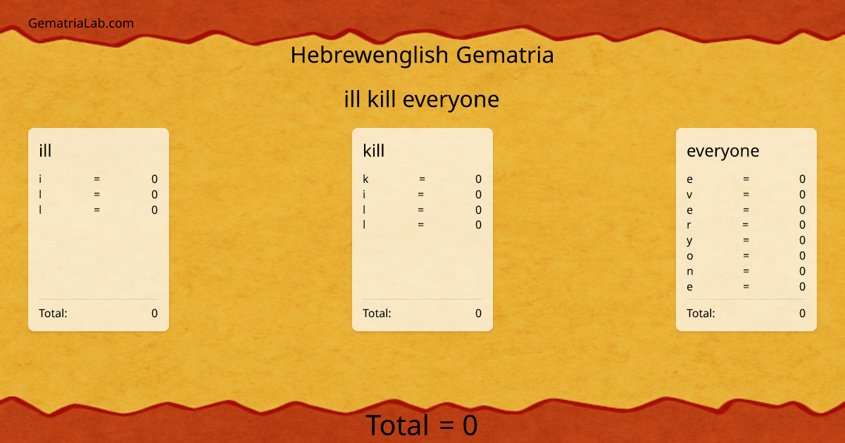 ill kill everyone in hebrewenglish Gematria